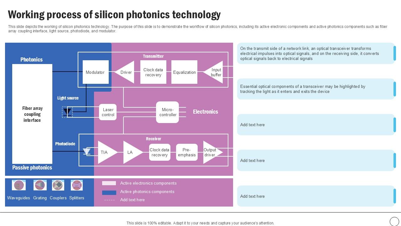 Working Process Of Silicon Silicon Photonics SiPh It Ppt Template