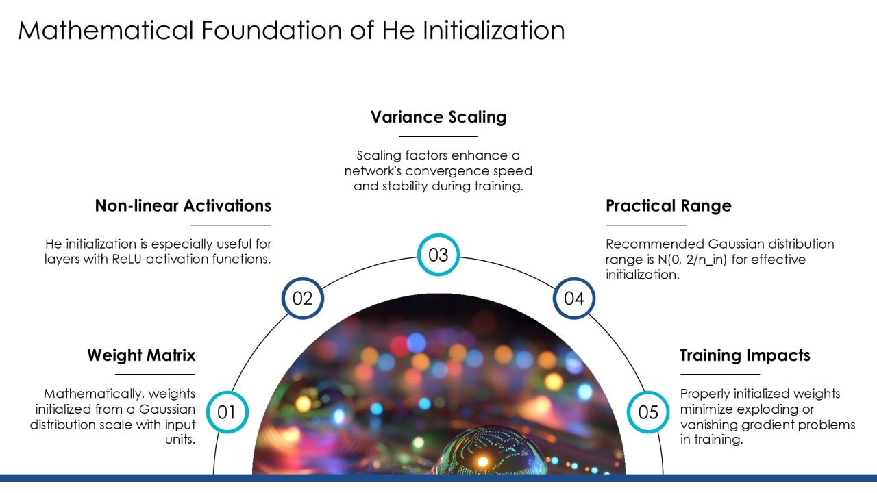 Xavier And He Initialization Methods Explained PPT Outline AT Slide11