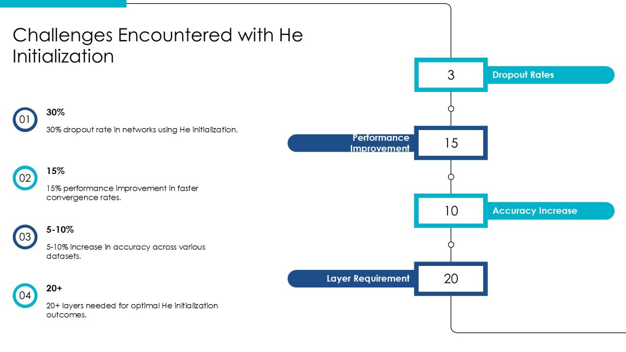 Xavier And He Initialization Methods Explained PPT Outline AT Slide14