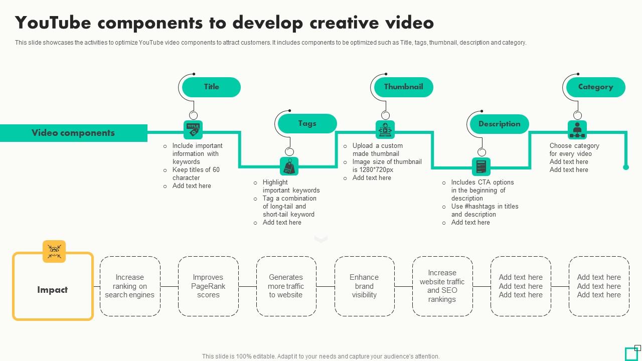 Youtube Components To Develop Creative Video Innovative Tactics For ...