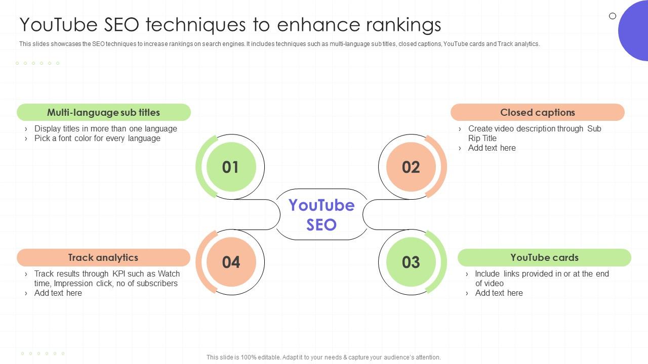 YouTube SEO Techniques To Enhance Rankings Regional Marketing Plan To