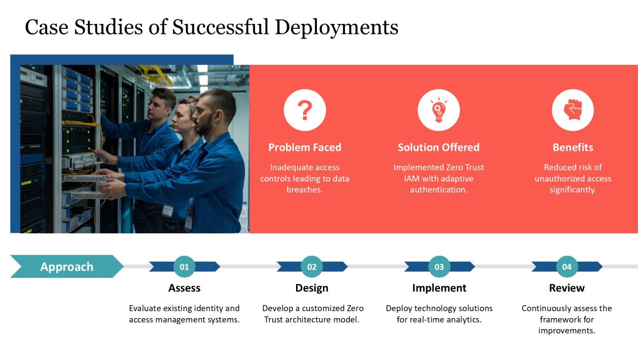 Zero Trust Iam Framework Deployment Overview PPT Example AT Slide21