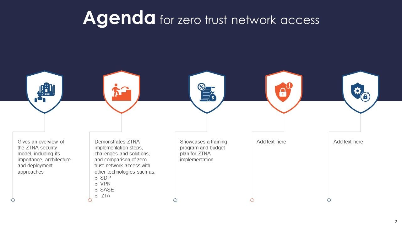 Zero Trust Network Access Ppt Powerpoint Presentation Complete Deck With Slides Slide02