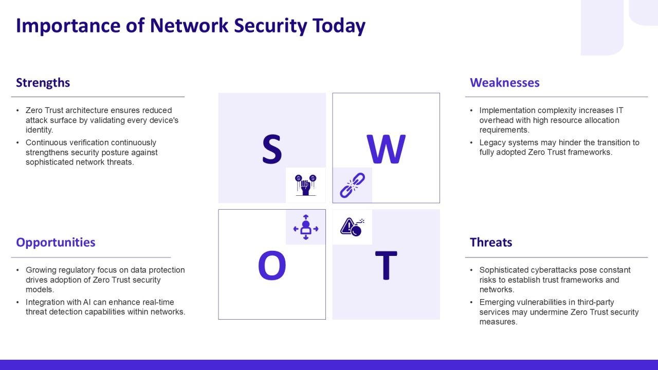 Zero Trust Network Security Implementation PPT Sample AT Slide04