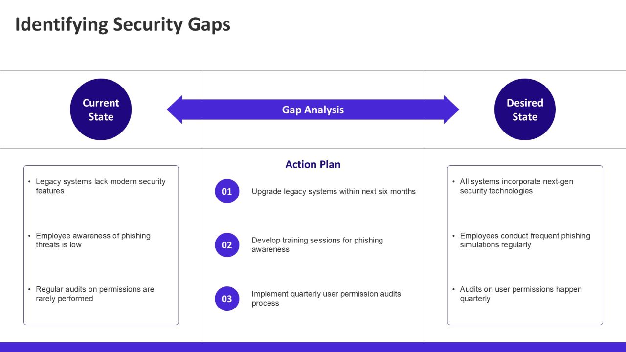 Zero Trust Network Security Implementation PPT Sample AT Slide07