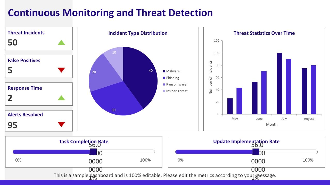 Zero Trust Network Security Implementation PPT Sample AT Slide13