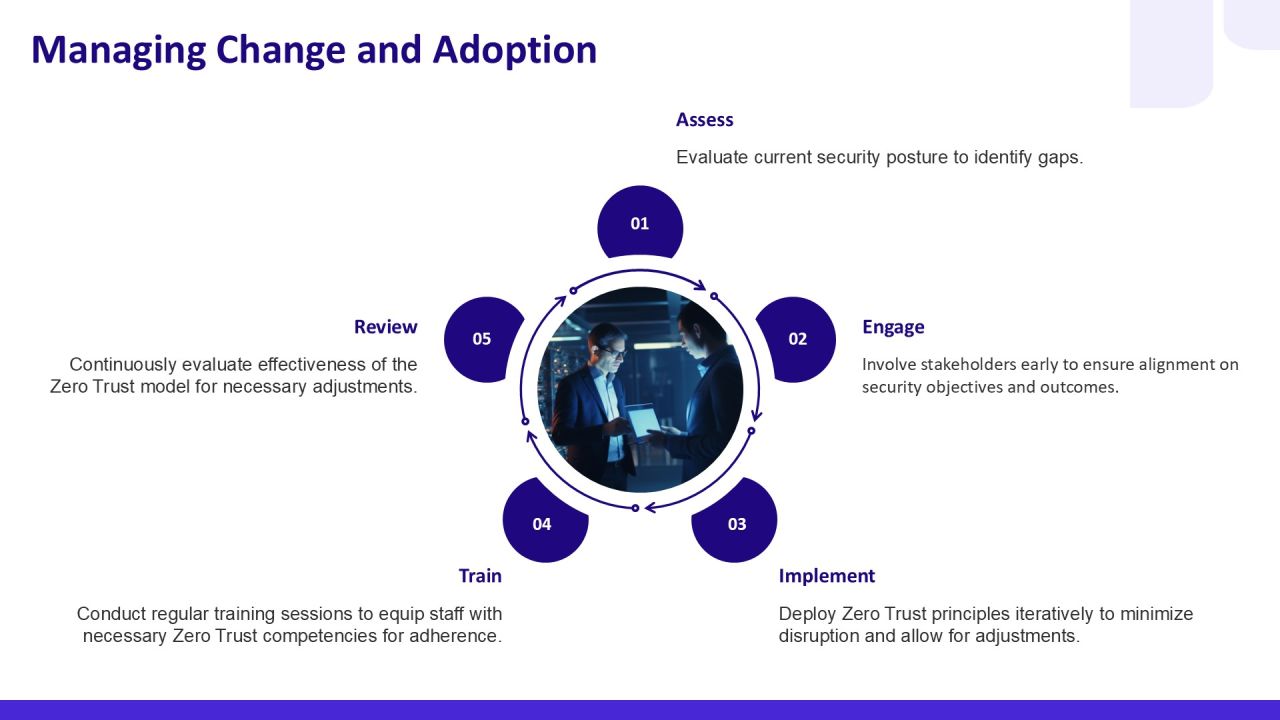 Zero Trust Network Security Implementation PPT Sample AT Slide22