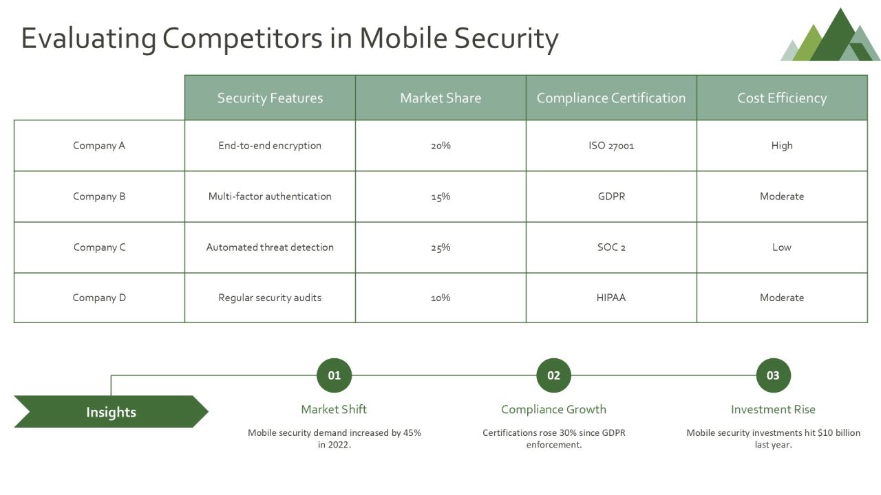 Zero Trust Secure Mobile Development Framework PPT Graphics AT Slide16