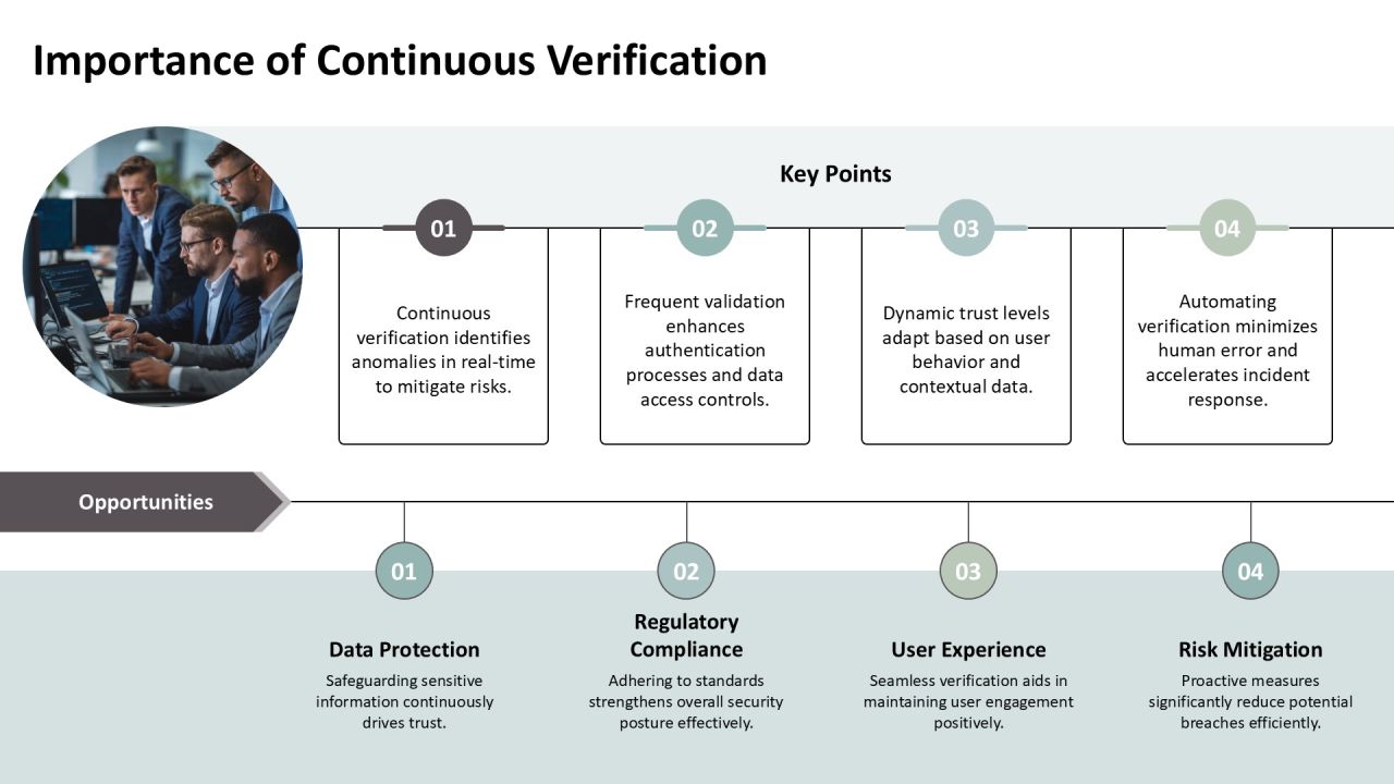 Zero Trust Security Implementing Continuous PPT Guidelines AT Slide04