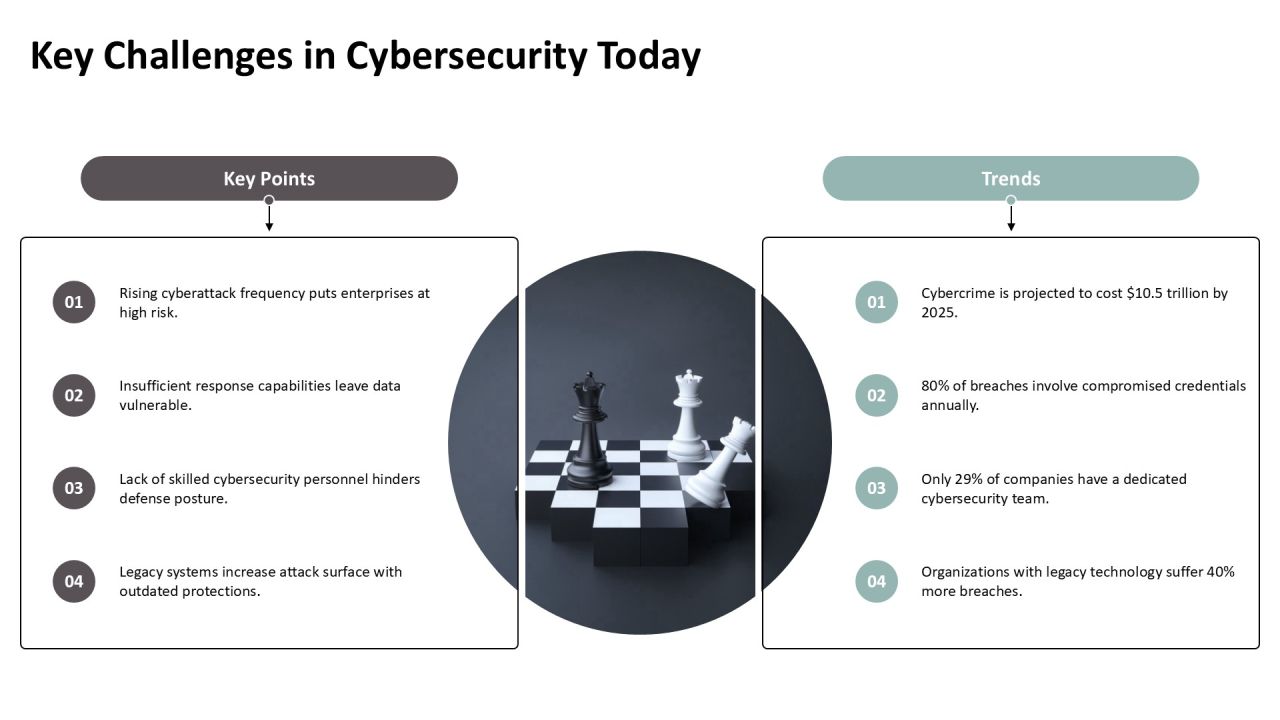 Zero Trust Security Implementing Continuous PPT Guidelines AT Slide06
