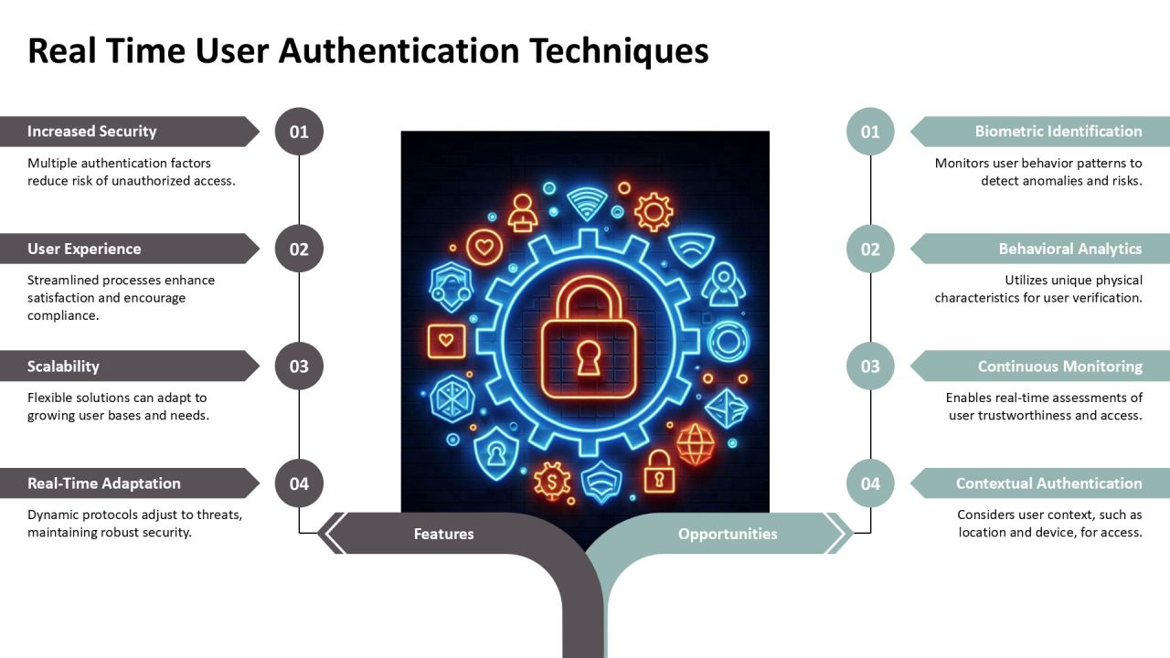 Zero Trust Security Implementing Continuous PPT Guidelines AT Slide08