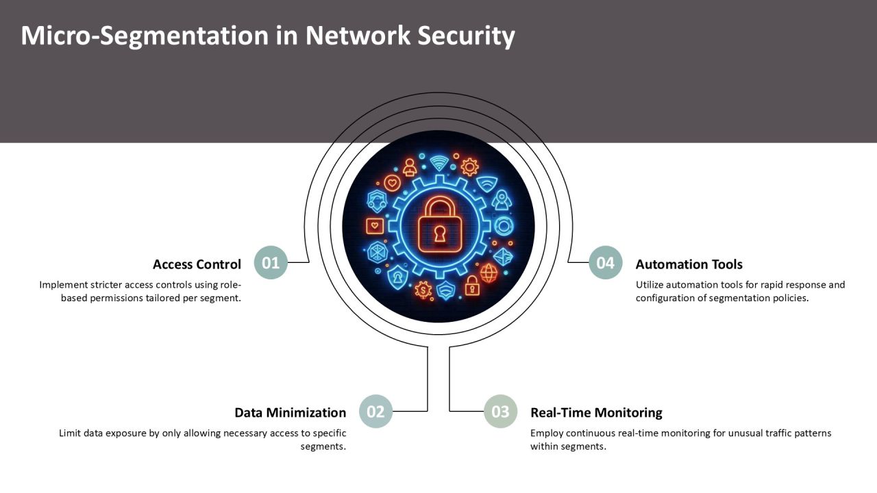 Zero Trust Security Implementing Continuous PPT Guidelines AT Slide12
