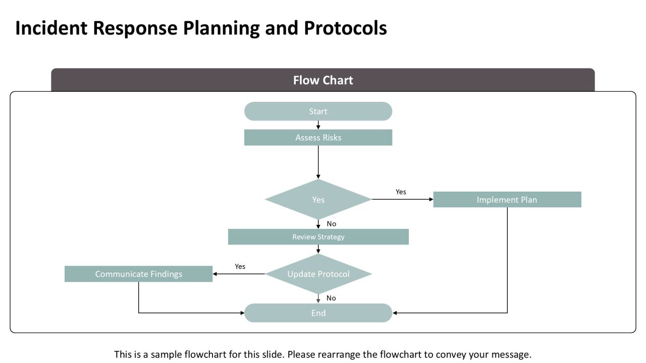 Zero Trust Security Implementing Continuous PPT Guidelines AT Slide14