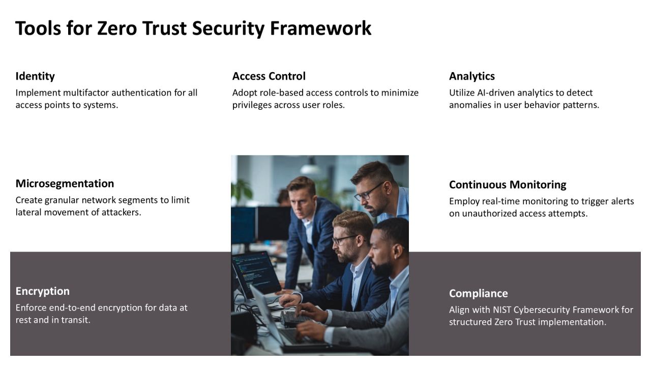 Zero Trust Security Implementing Continuous PPT Guidelines AT Slide16