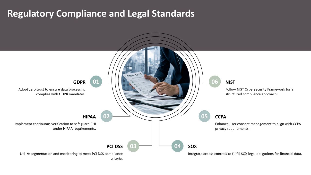 Zero Trust Security Implementing Continuous PPT Guidelines AT Slide20