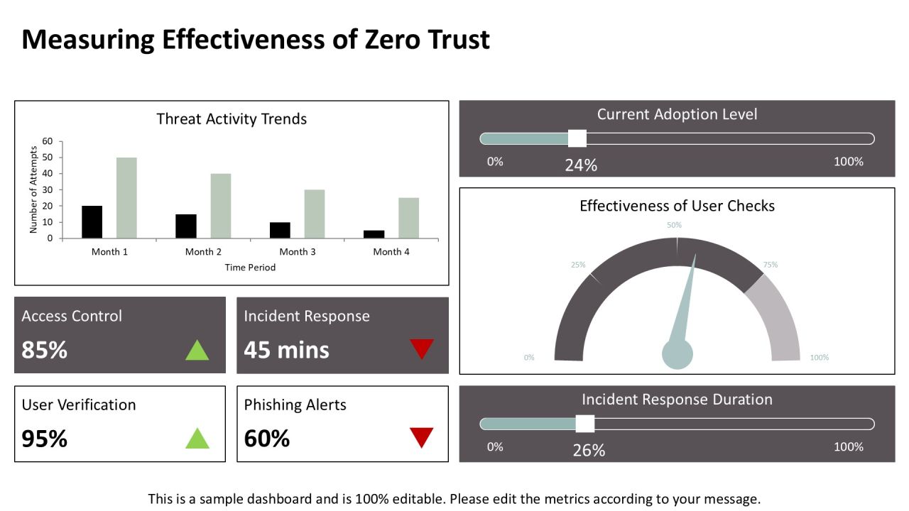 Zero Trust Security Implementing Continuous PPT Guidelines AT Slide22