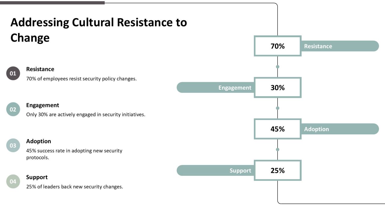 Zero Trust Security Implementing Continuous PPT Guidelines AT Slide25