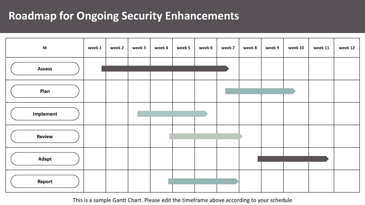 Zero Trust Security Implementing Continuous PPT Guidelines AT Slide26