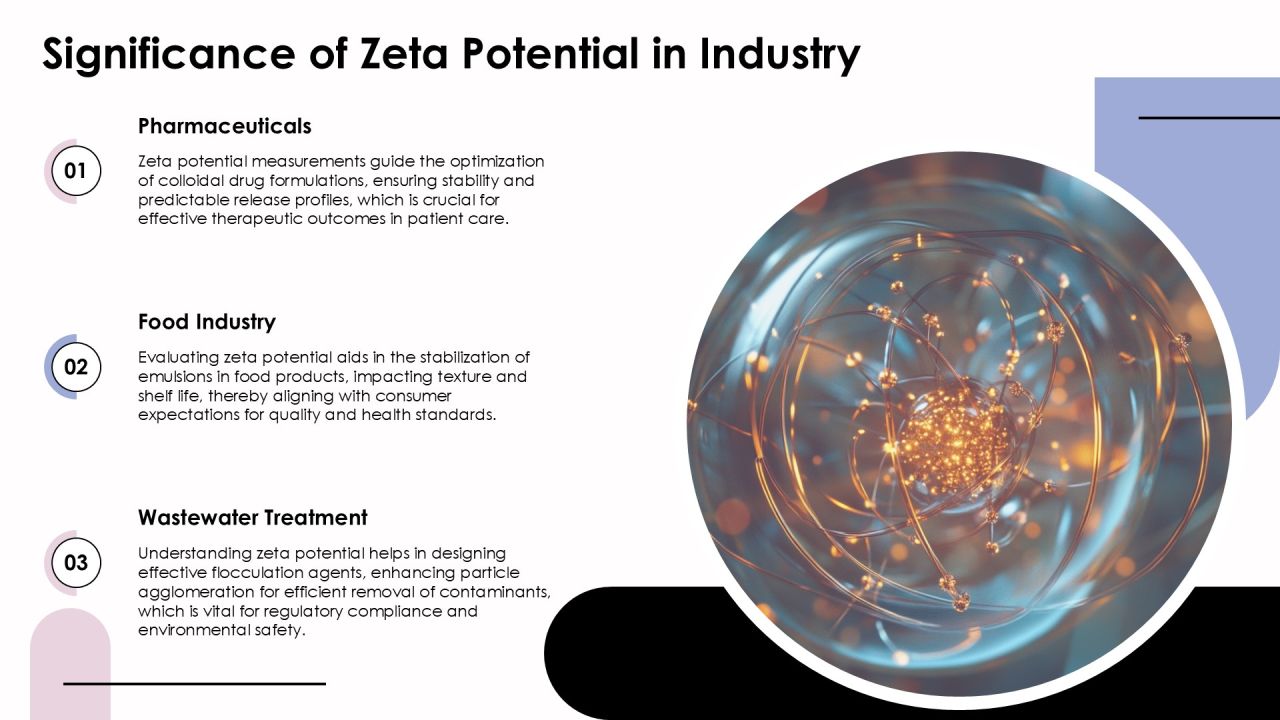 Zeta Potential Fundamentals For Colloidal Stability PPT Structure AT Slide03