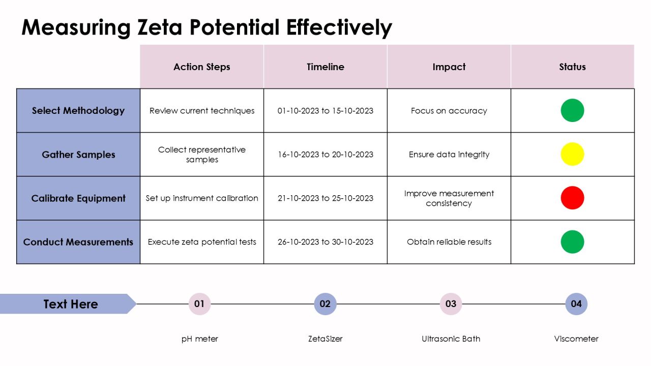 Zeta Potential Fundamentals For Colloidal Stability PPT Structure AT Slide06