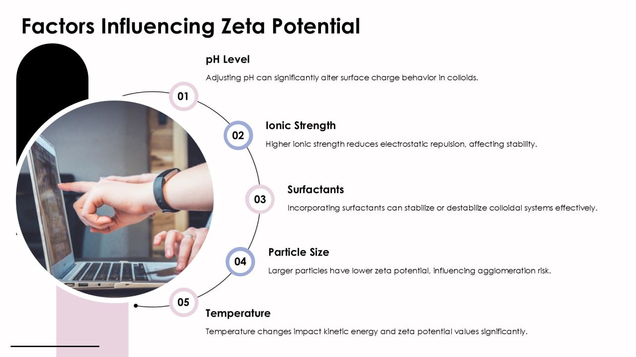Zeta Potential Fundamentals For Colloidal Stability PPT Structure AT Slide07