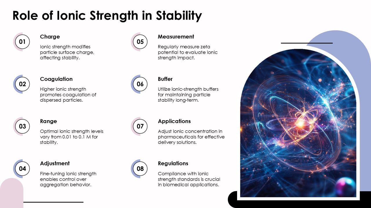 Zeta Potential Fundamentals For Colloidal Stability PPT Structure AT Slide08