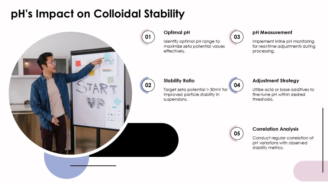 Zeta Potential Fundamentals For Colloidal Stability PPT Structure AT Slide09