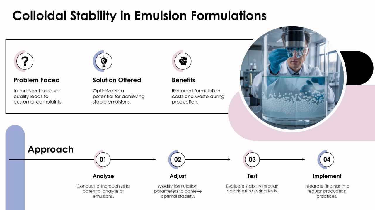 Zeta Potential Fundamentals For Colloidal Stability PPT Structure AT Slide13