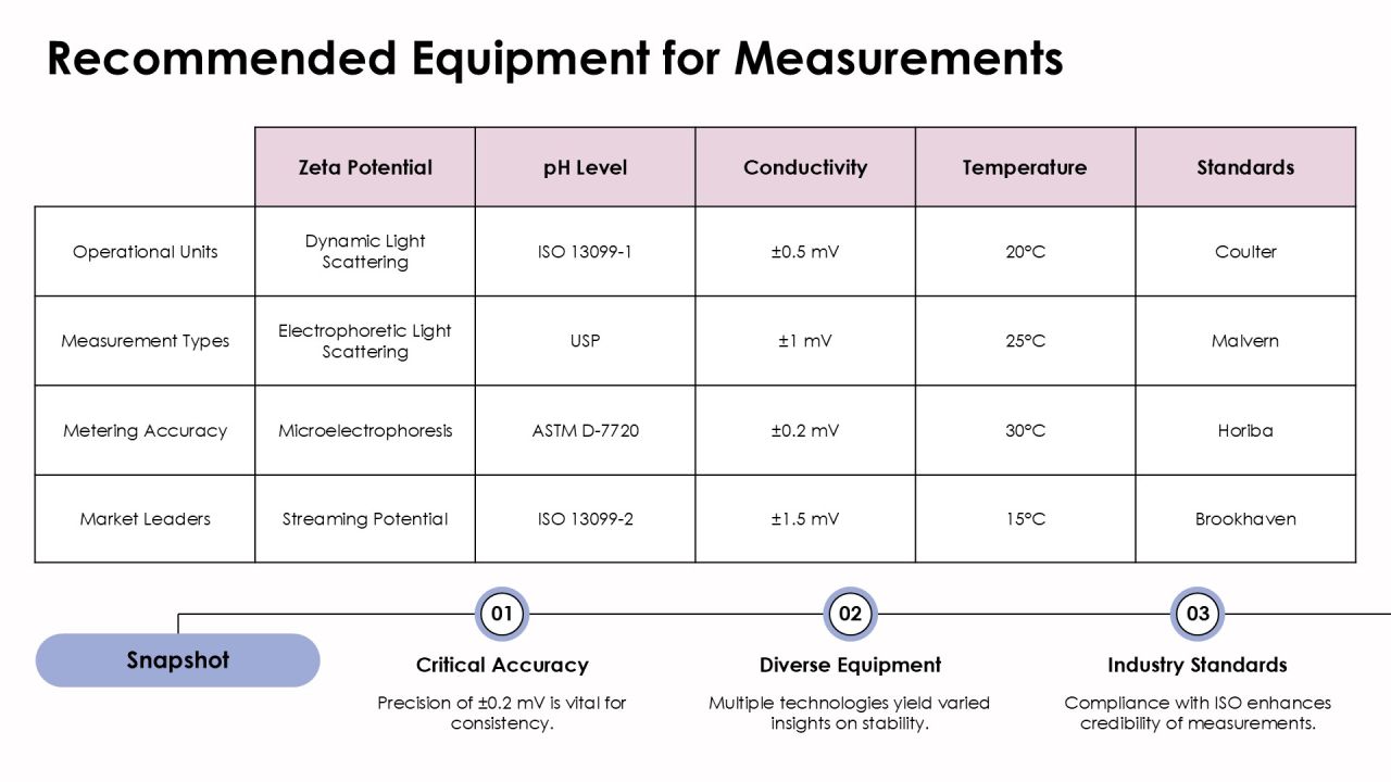 Zeta Potential Fundamentals For Colloidal Stability PPT Structure AT Slide22