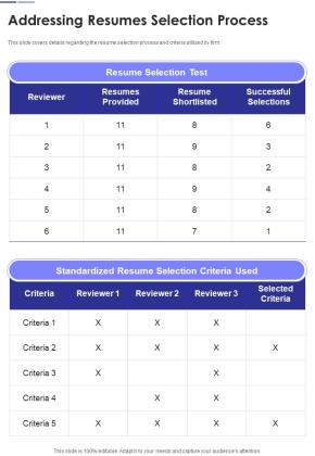 Addressing Resumes Selection Process One Pager Documents Slide01