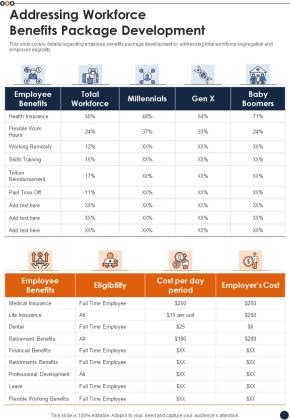 Addressing Workforce Benefits Package Development One Pager Sample Example Document Slide01