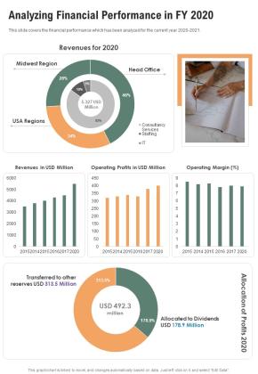 Analyzing Financial Performance In FY 2020 Template 20 One Pager Documents Slide01