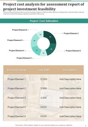 Assessment Report Of Project Investment Feasibility Example Document Report Doc Pdf Ppt Slide06