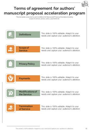 Authors Manuscript Proposal Acceleration Program Example Document Report Doc Pdf Ppt Slide15
