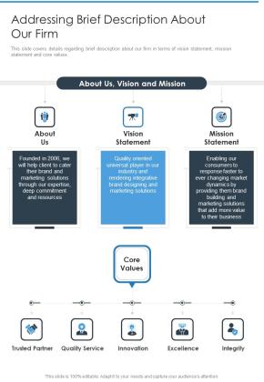 Brand Building And Promotion Addressing Brief Description One Pager Sample Example Document Slide01