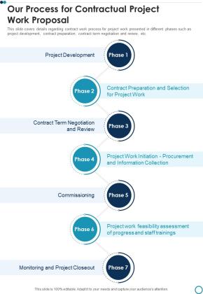 Business Contract Work Template Our Process For Contractual Project One Pager Sample Example Document Slide01