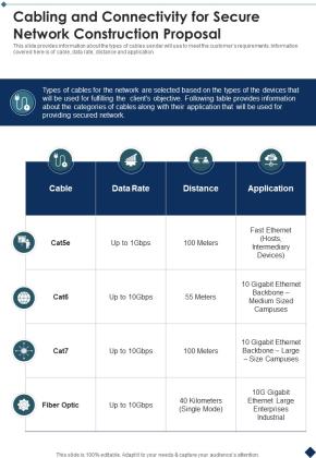 Cabling And Connectivity For Secure Network Construction Proposal One Pager Sample Example Document Slide01