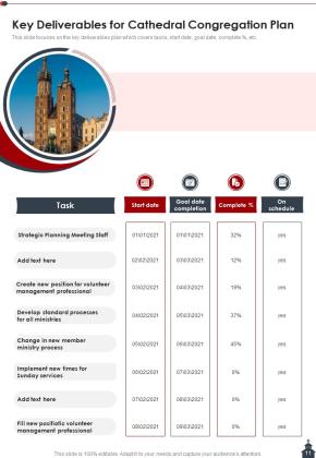 Cathedral Congregation Proposal Example Document Report Doc Pdf Ppt Slide11