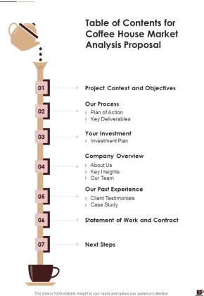 Coffee House Market Analysis Proposal Example Document Report Doc Pdf Ppt Slide03