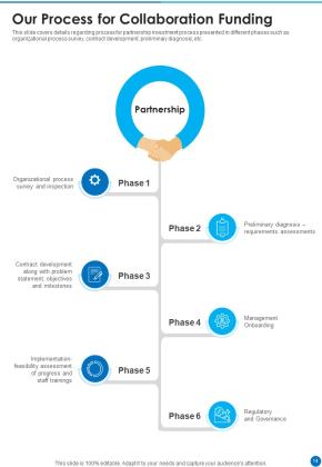 Collaboration Funding Proposal Example Document Report Doc Pdf Ppt Slide14