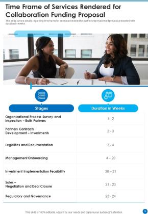 Collaboration Funding Proposal Example Document Report Doc Pdf Ppt Slide15