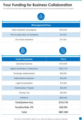 Collaboration Funding Proposal Example Document Report Doc Pdf Ppt Slide17