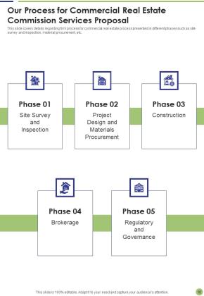 Commercial Real Estate Commission Services Proposal Example Document Report Doc Pdf Ppt Slide10