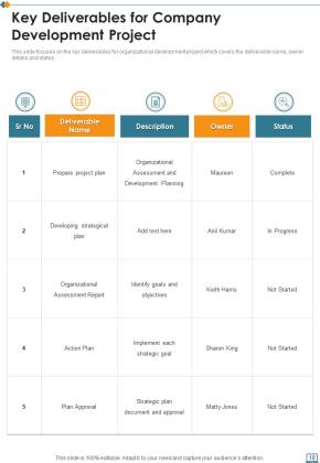Company Development Proposal Example Document Report Doc Pdf Ppt Slide10