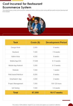 Cost Incurred For Restaurant Ecommerce System One Pager Sample Example Document Slide01