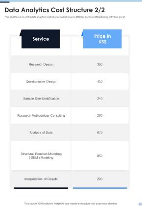 Data Analytics Cost Structure One Pager Sample Example Document Slide02