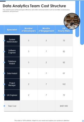 Data Analytics Team Cost Structure One Pager Sample Example Document Slide01