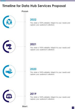 Data Hub Services Proposal Example Document Report Doc Pdf Ppt Slide32