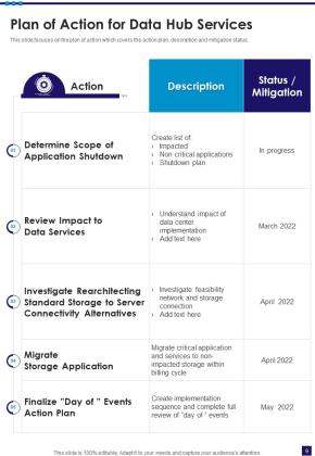 Data Hub Services Proposal Example Document Report Doc Pdf Ppt Slide09