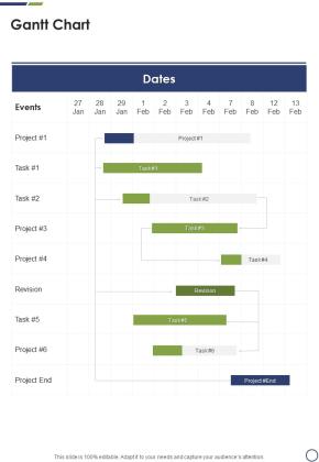 Debt Management Process Research Proposal Gantt Chart One Pager Sample Example Document Slide01